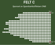 Marispelet: Sone C
