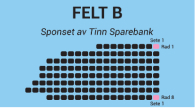 Marispelet: Sone B